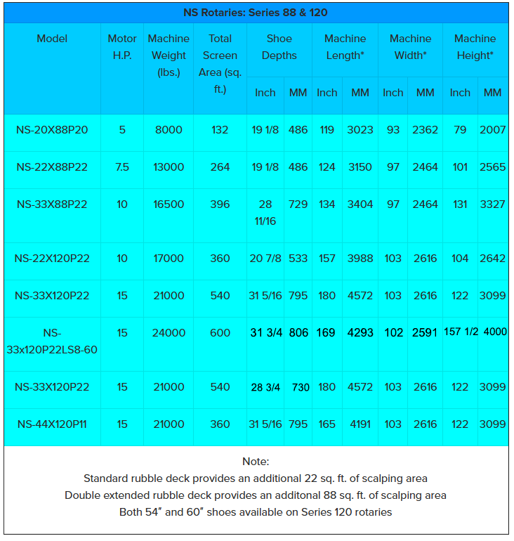 Rotary Screen Cleaners