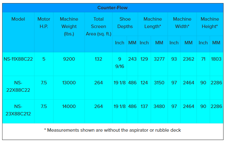 Rotary Screen Cleaner