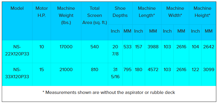 Rotary Screen Cleaner