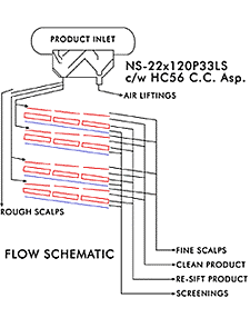 Rotary Screen Cleaner